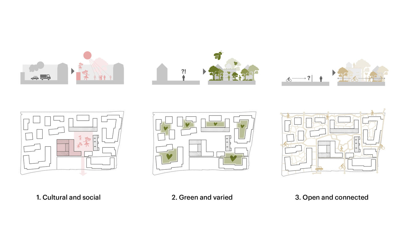 Vandtaarnsbyen Three strategies LB
