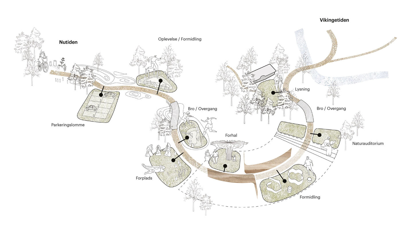 Porten til Ripa Hoveddiagram L