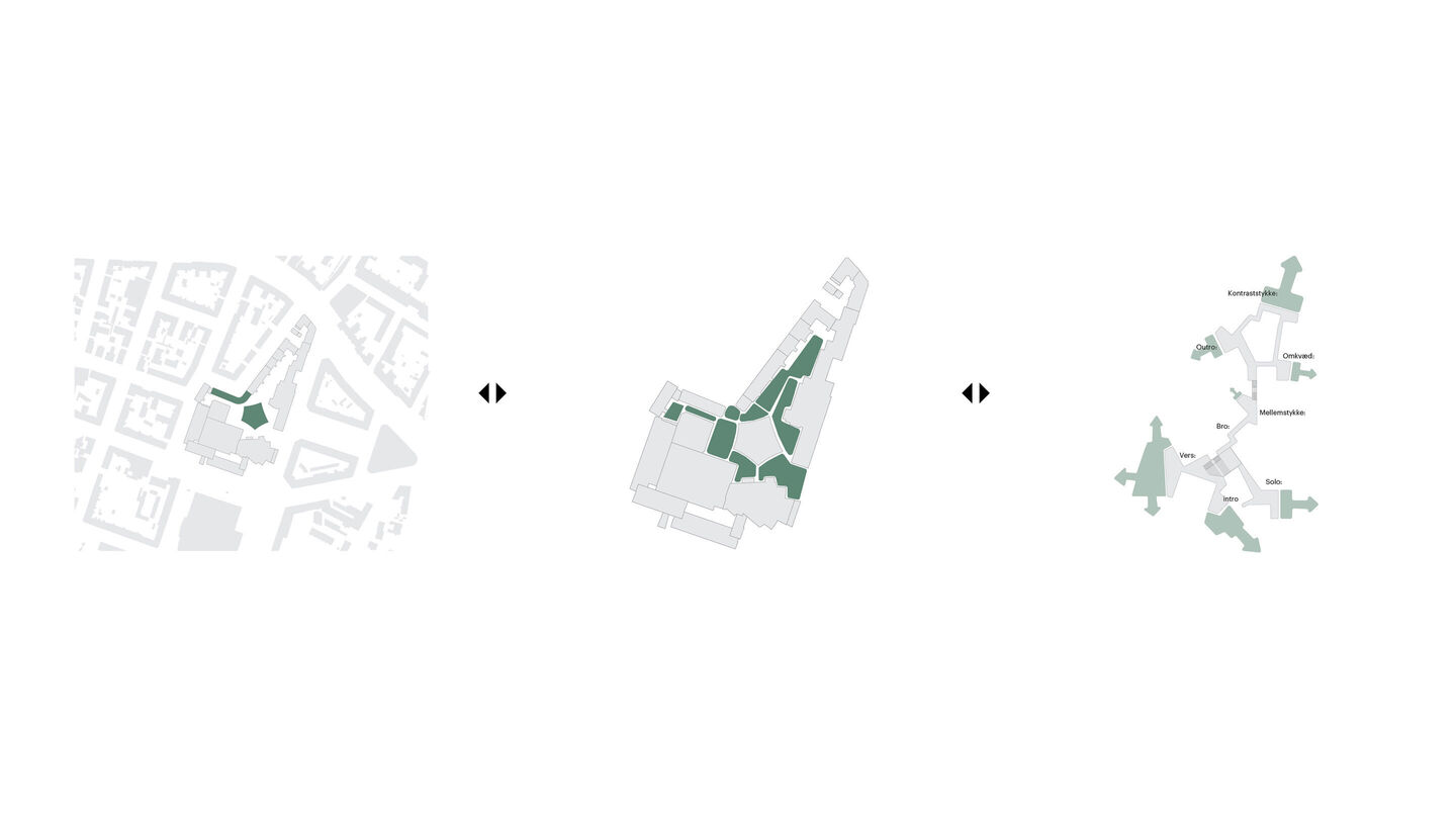 Konservatoriegrunden intro diagrams large