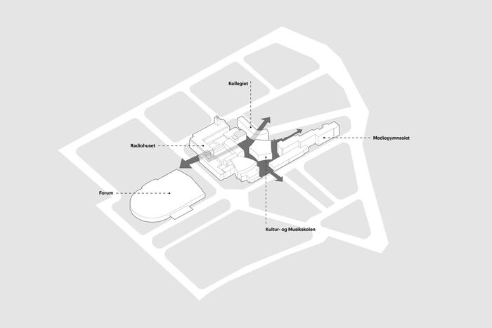 Konservatoriegrunden site diagram small