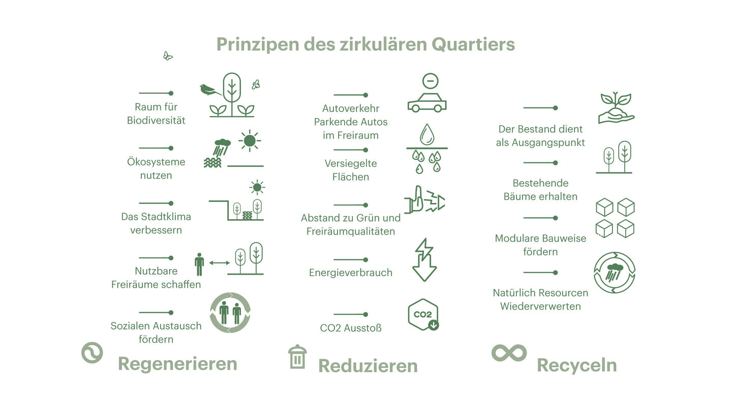 Fliegerhorst leibild Sustainability L