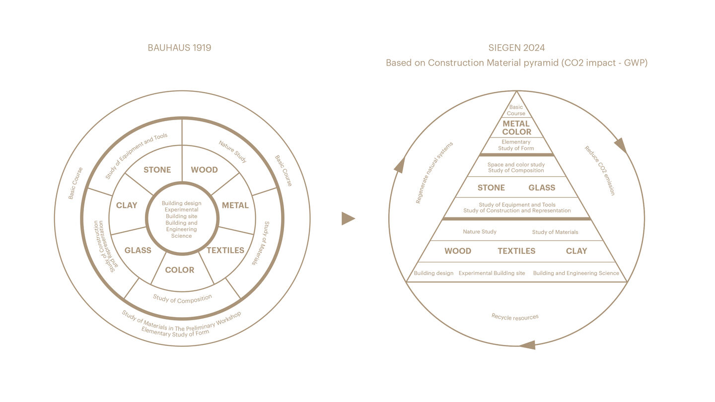 Siegen Architecture Schhol Vision L02