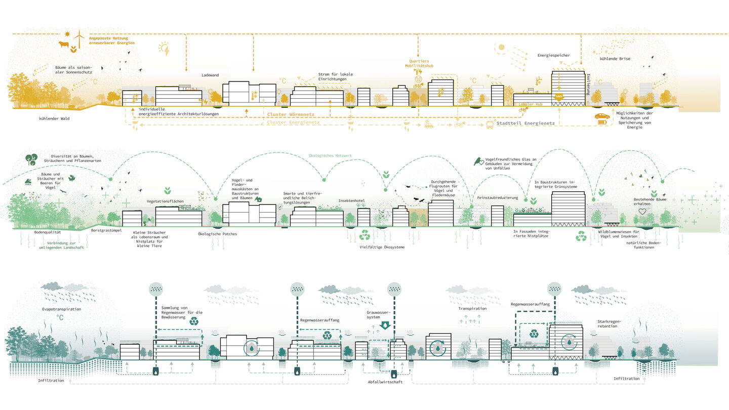 Science City Site plan Sustainability ADEPT KB L