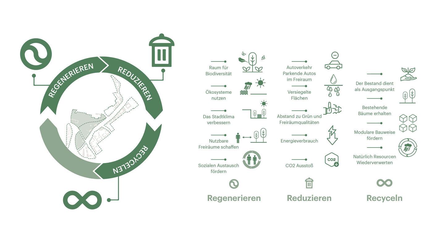 Ludwigshafen Sustainable strategy L