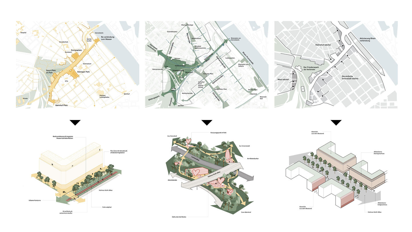 Ludwigshafen 3 strategies version 2